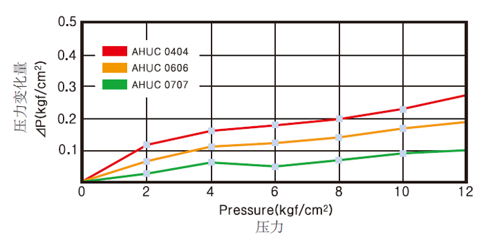 压力变化曲线.png