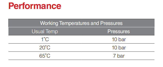 Twistloc阀门工作温度和压力.png