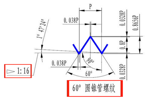 鼎甯环保科普：NPTF螺纹是什么